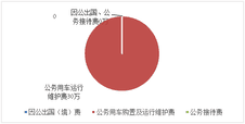 2019年度四川省冶金地质勘查局部分决算_财务预决算_信息果真_尊时凯龙有限责任公司